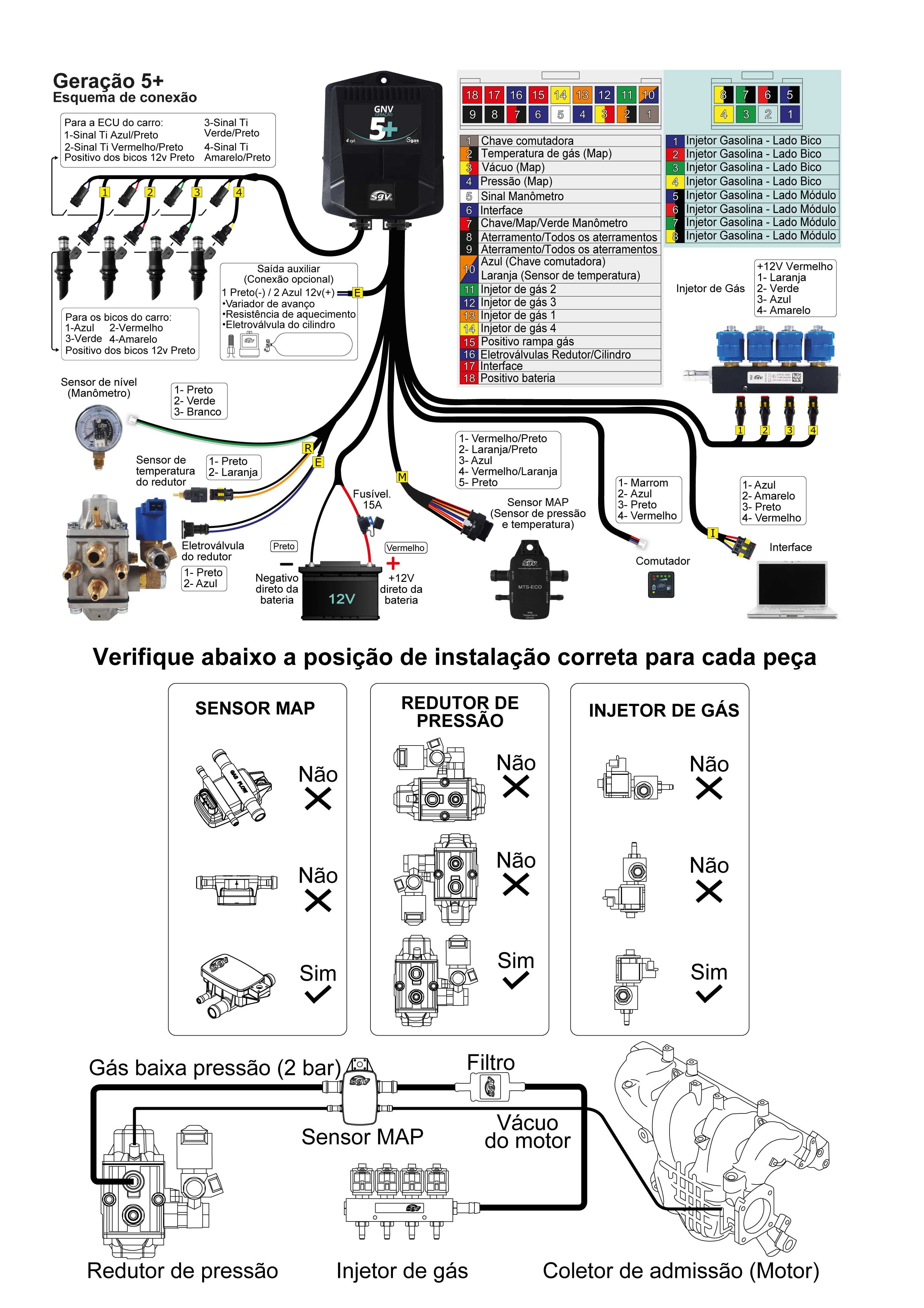 Esquema de Conexão Kit GNV Geração 5+ SGV
